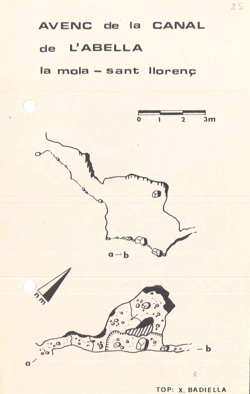 Topografies: Avenc de la Canal de l’Abella