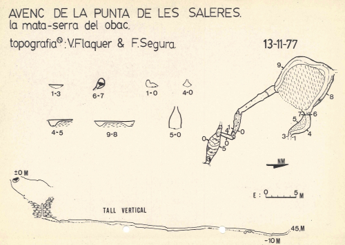 Topografies: Avenc de la Punta de Salderes