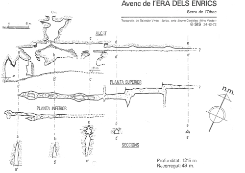 Topografies: Avenc de l’Era dels Enrics