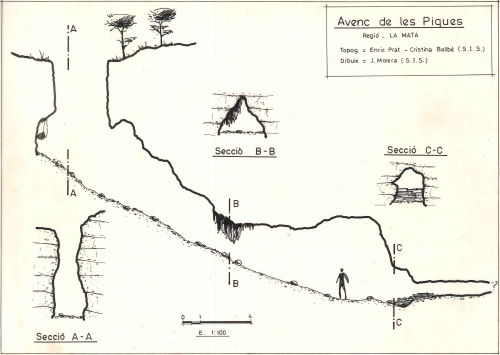 Topografies: Avenc de les Piques