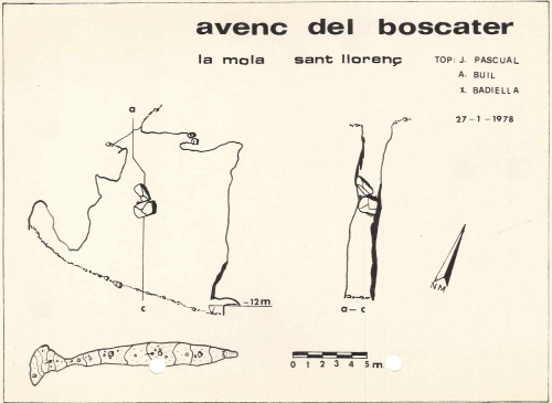 Topografies: Avenc del Boscater