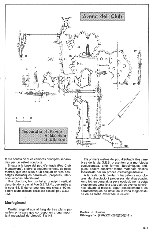 Topografies: Avenc del Club Parera