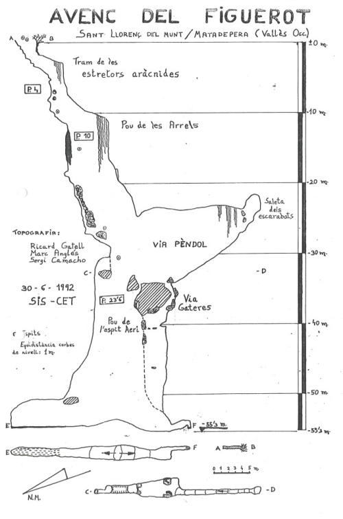 Topografies: Avenc del Figuerot