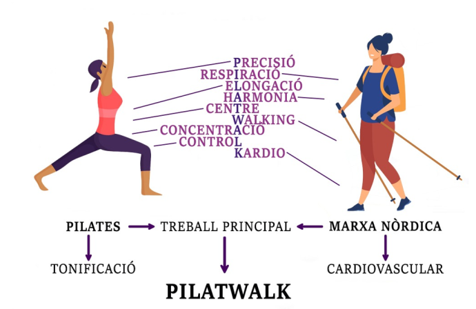 Descripció de l'activitat
