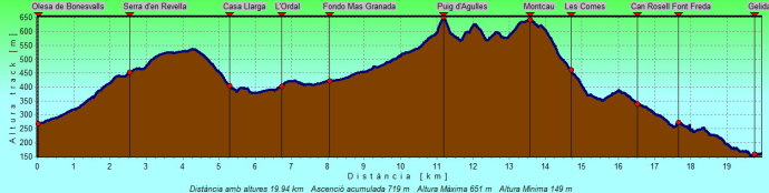Detalls de la sortida