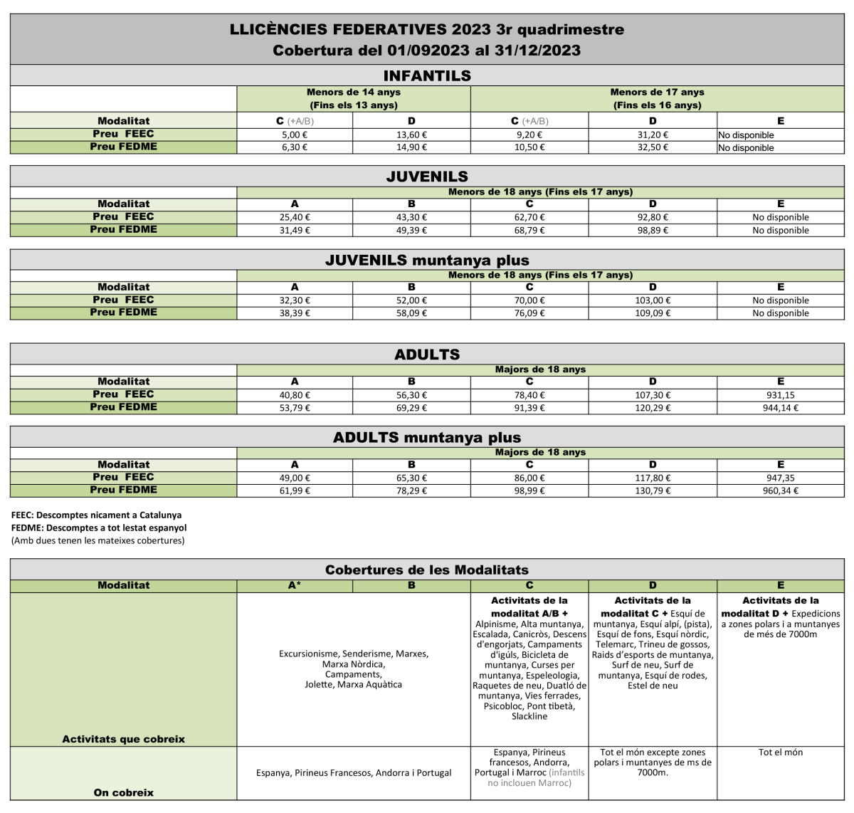 Taula de preus i cobertures 2023