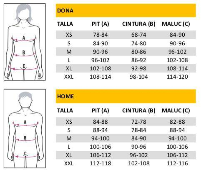 Detalls de l'activitat