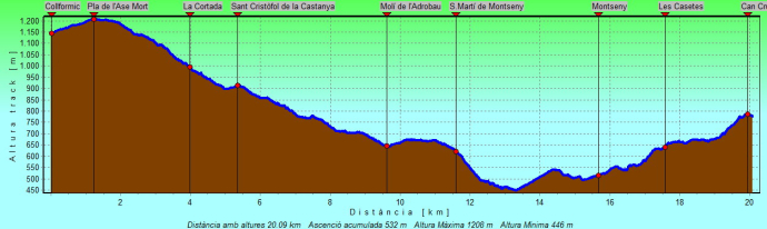 Detalls de la sortida